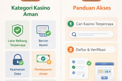 Kategori kasino aman dan panduan akses: cek lisensi, keamanan pembayaran, RTP, CS responsif, dan tips hindari situs palsu saat login tanpa ribet cepat